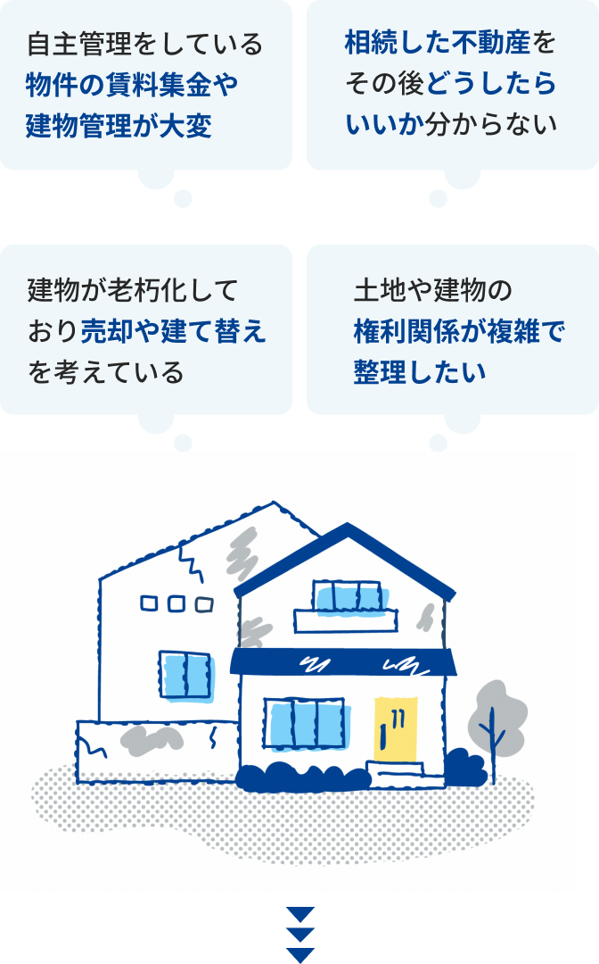 自主管理をしている物件の賃料集金や建物管理が大変、相続した不動産
  をその後どうしたらいいか分からない、建物が老朽化しており売却や建て替えを考えている、土地や建物の権利関係が複雑で整理したい